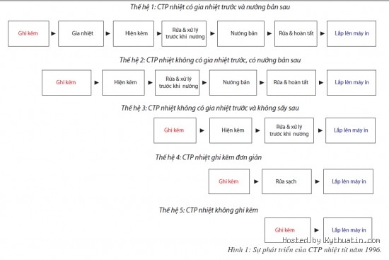 cong ty in, in an, c&ocirc;ng ty in, in ấn